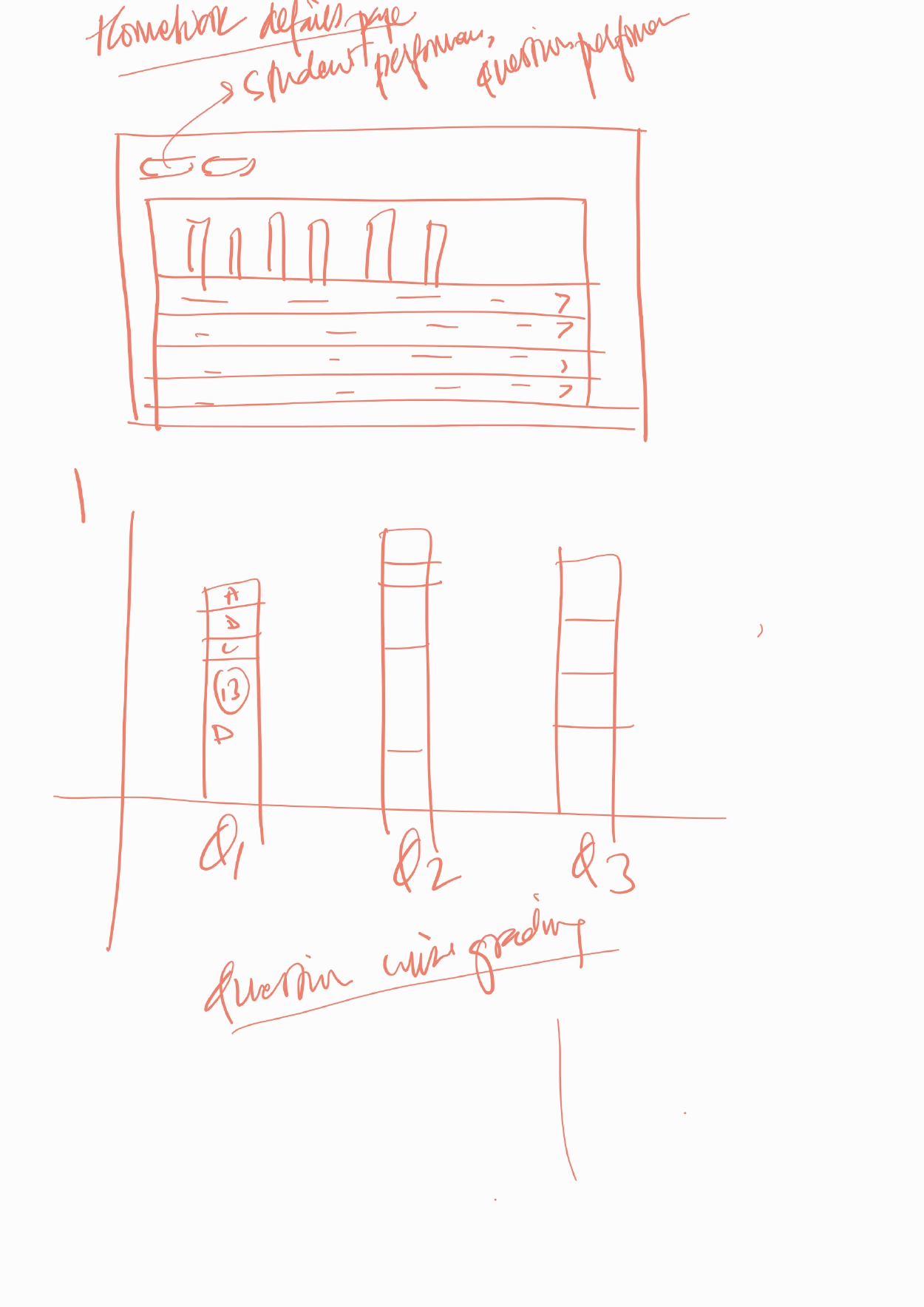 Homework detail page